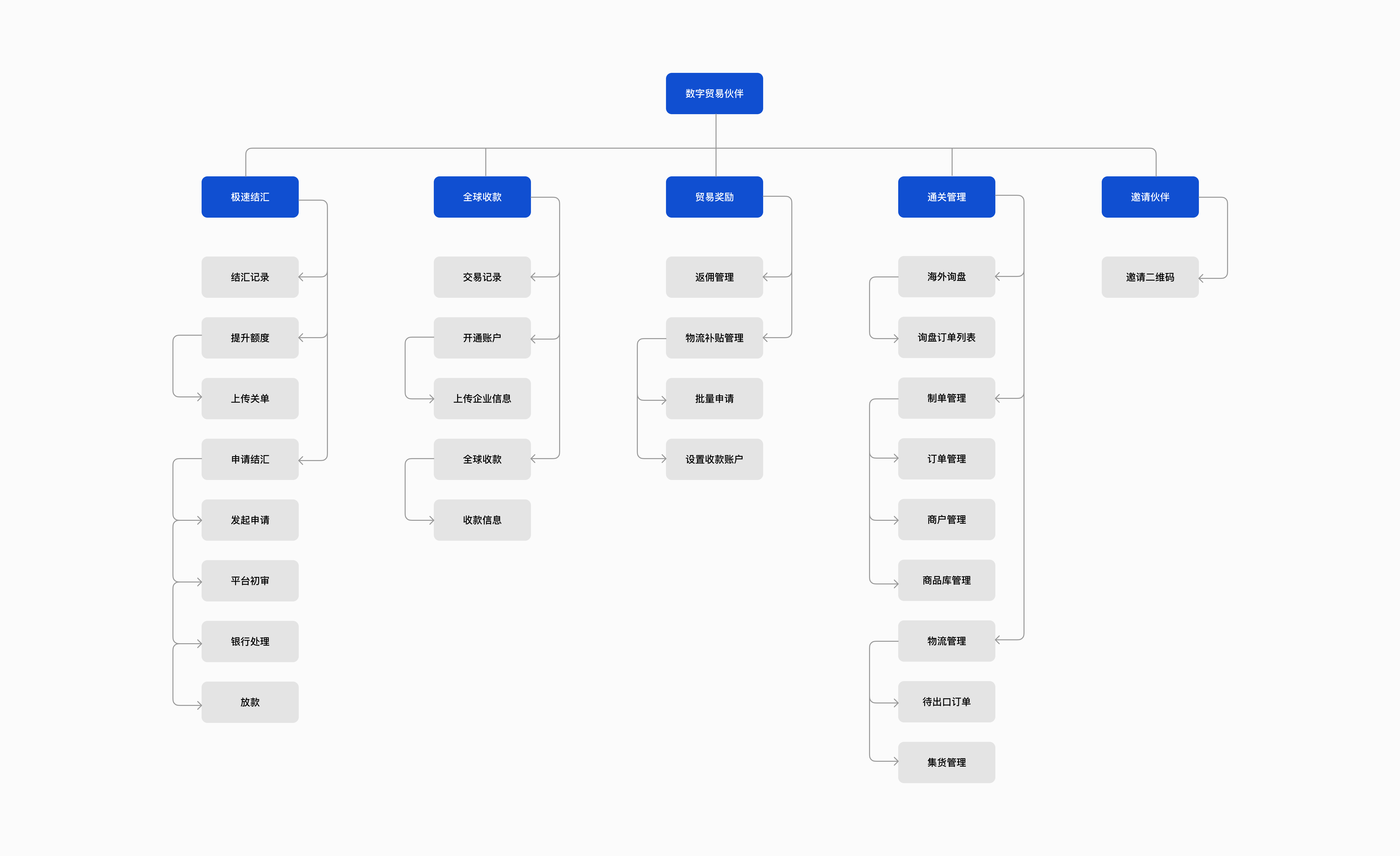 section-sitemap