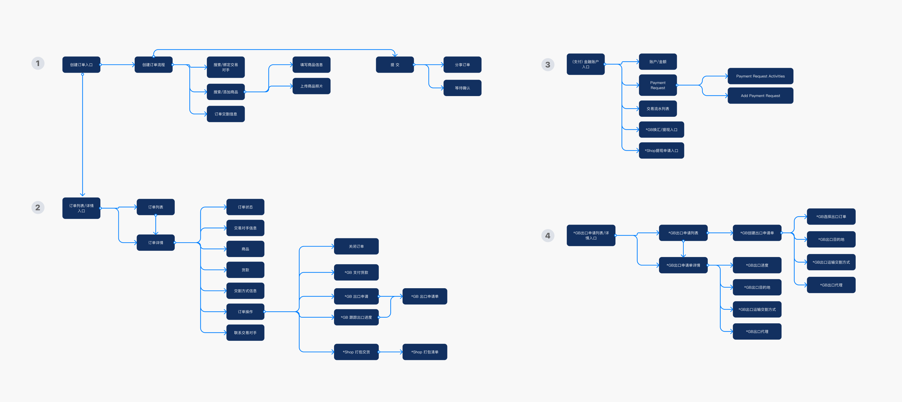 section-picture